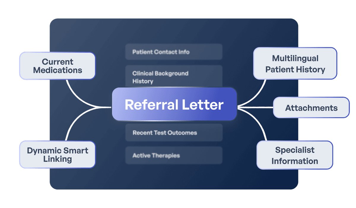 Referral Letter Visual