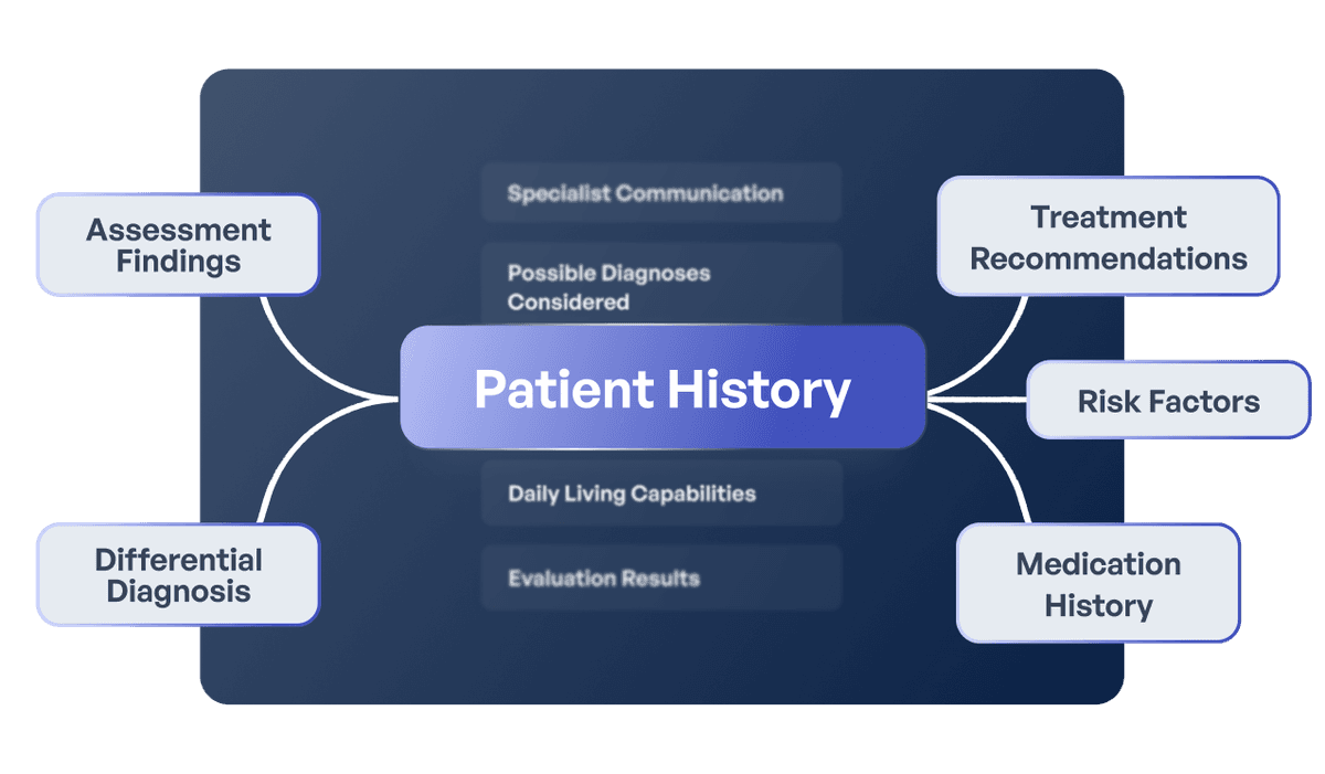 Patient Summary Visual
